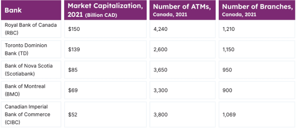 choosing-a-bank-and-getting-started-with-your-finances