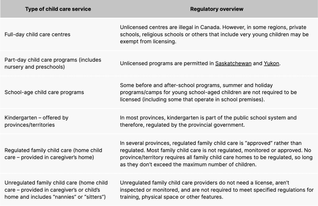 child-care-in-canada-types-cost-and-tips-for-newcomers