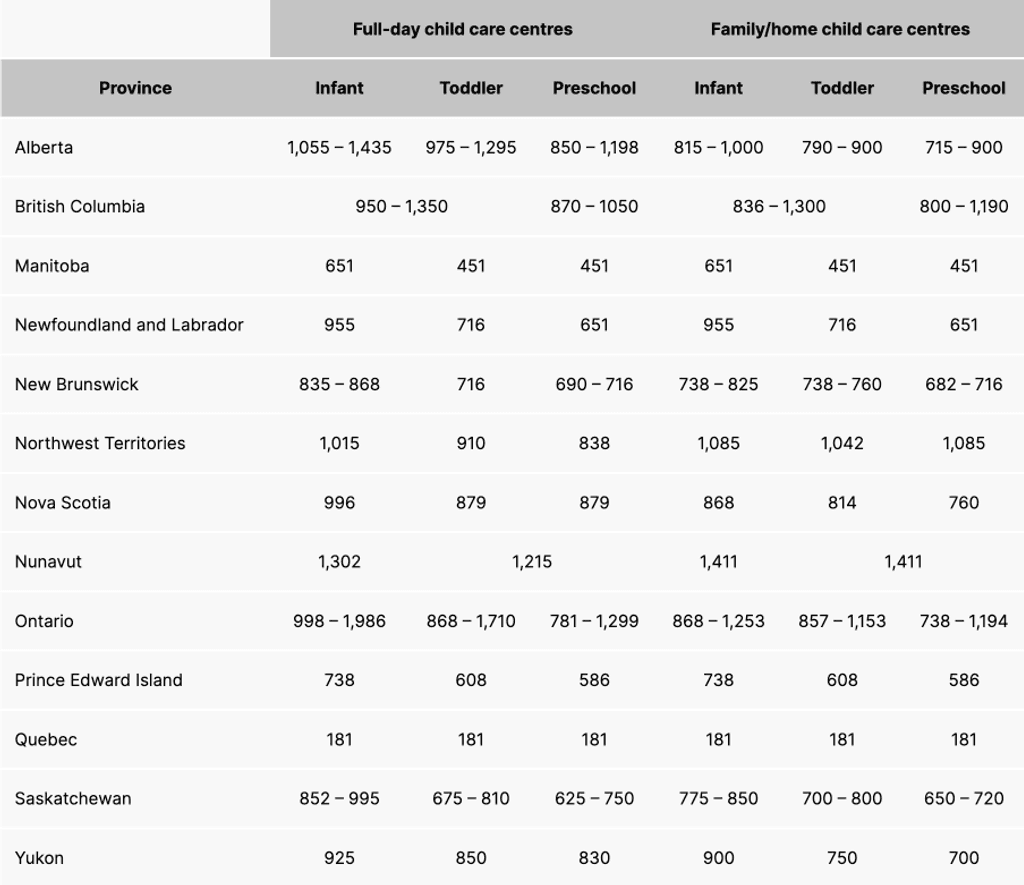 child-care-in-canada-types-cost-and-tips-for-newcomers
