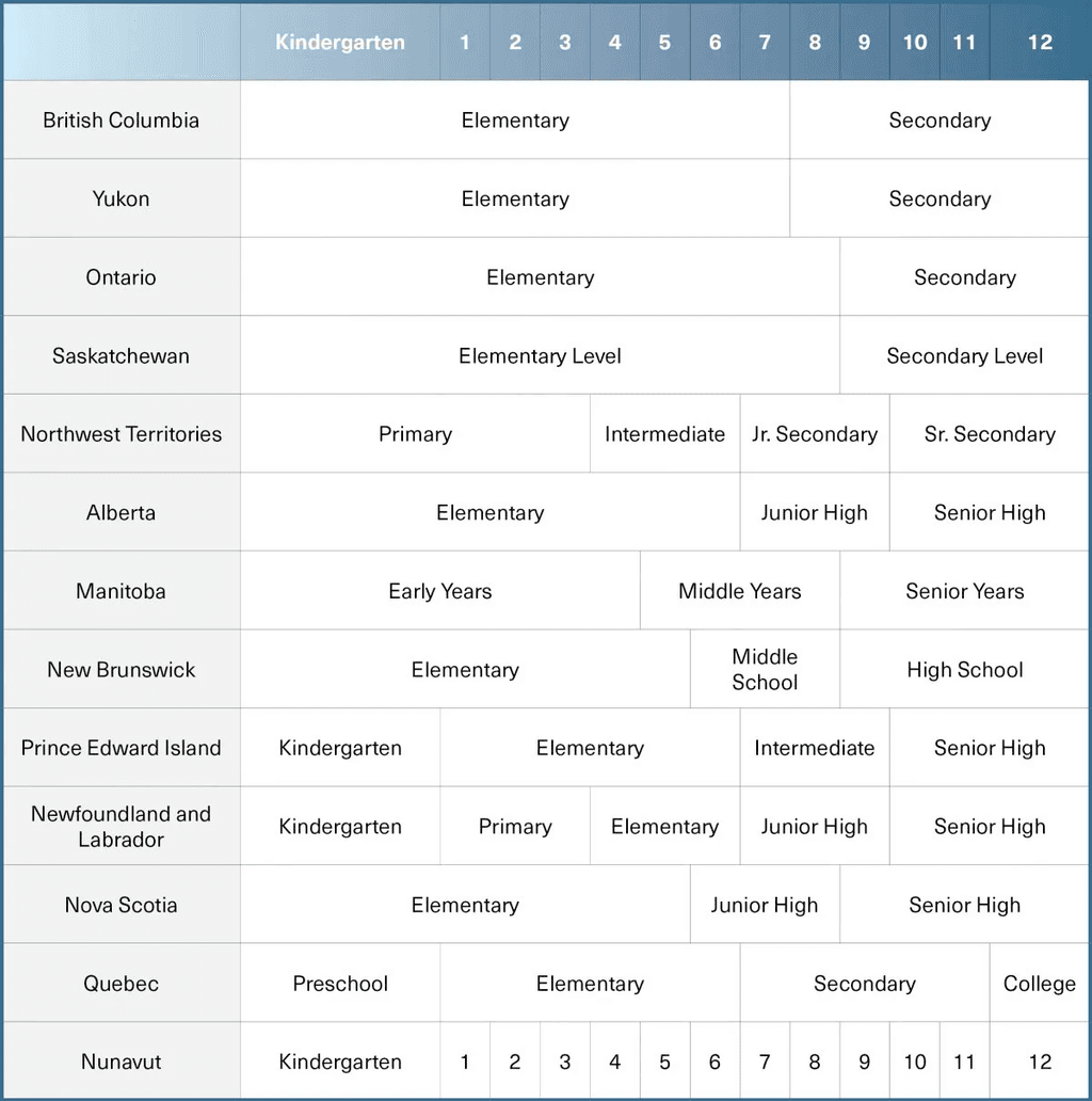 the-newcomer-guide-to-schooling-in-canada