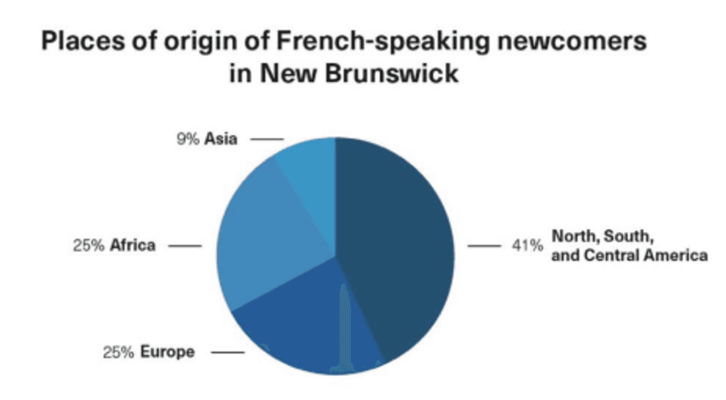 cultural-snapshot-for-newcomers-atlantic-canada